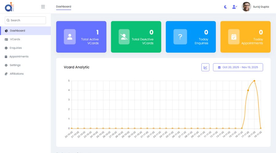 Dashboard Overview